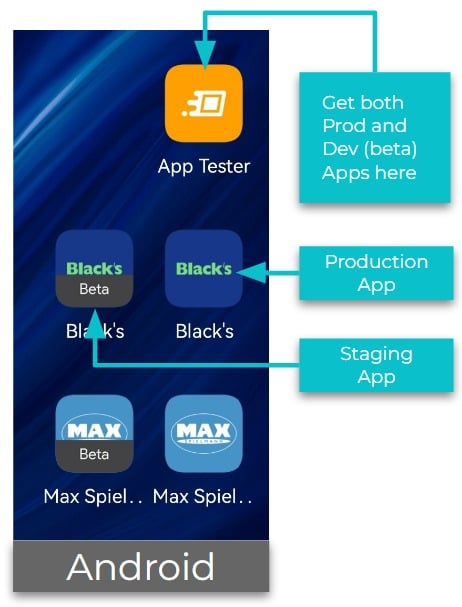 Android Prod vs Staging Apps