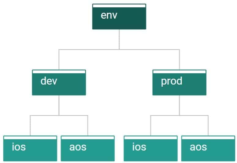 env filter