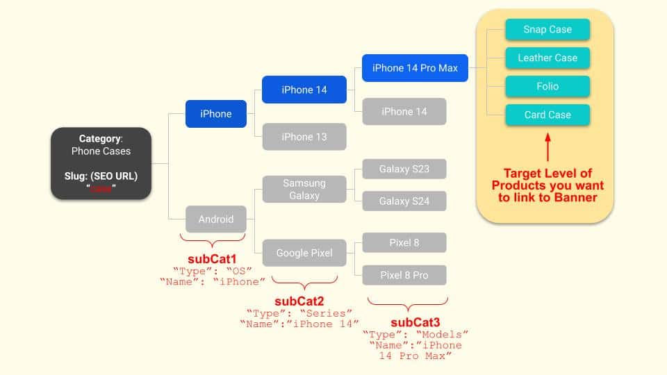 Navigating info architecture to a subcat