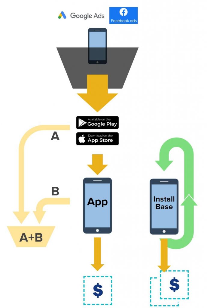 Self feeding loop