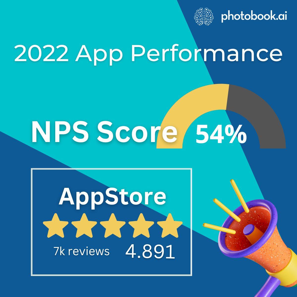 Our apps achieve a 54% NPS score in our 2022 App Performance Review -  Photobook AI - Visual Intelligence