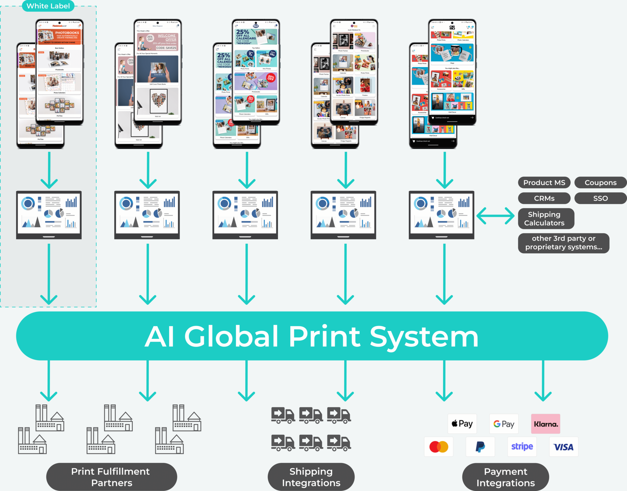 AI White Label Print App Platform