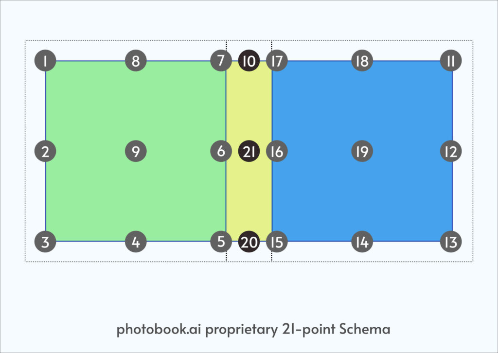 Photobook 21-point-schema