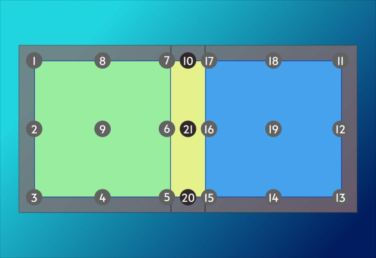 Advanced template design